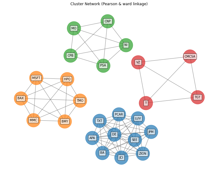 _images/Assets_Clusters_Network.png
