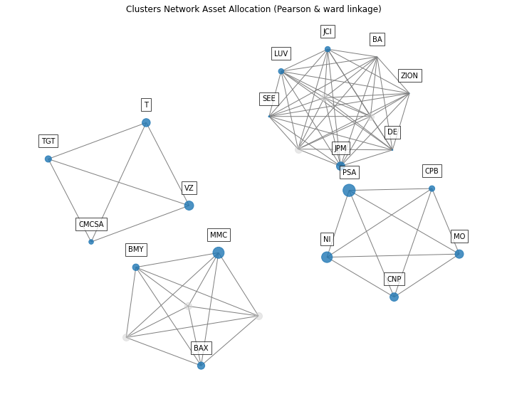 _images/Assets_Clusters_Network_Allocation.png